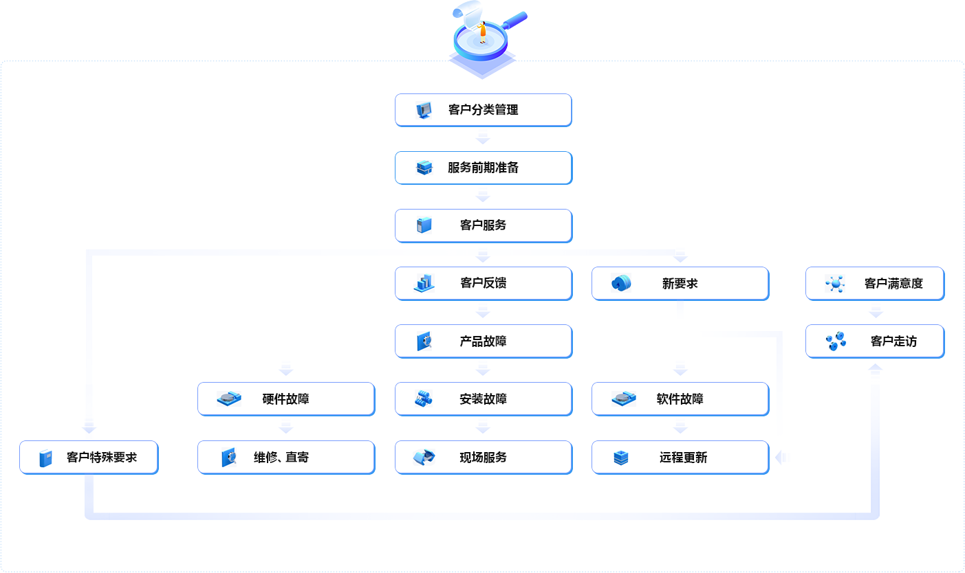 前装：400-876-1890 后装：0571-88963850