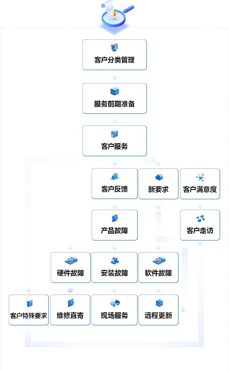 前装：400-876-1890 后装：0571-88963850